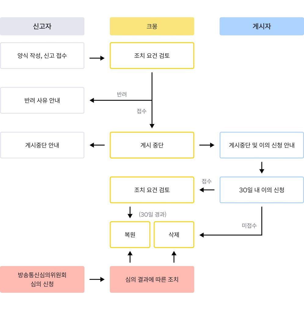 게시중단 가이드.jpg