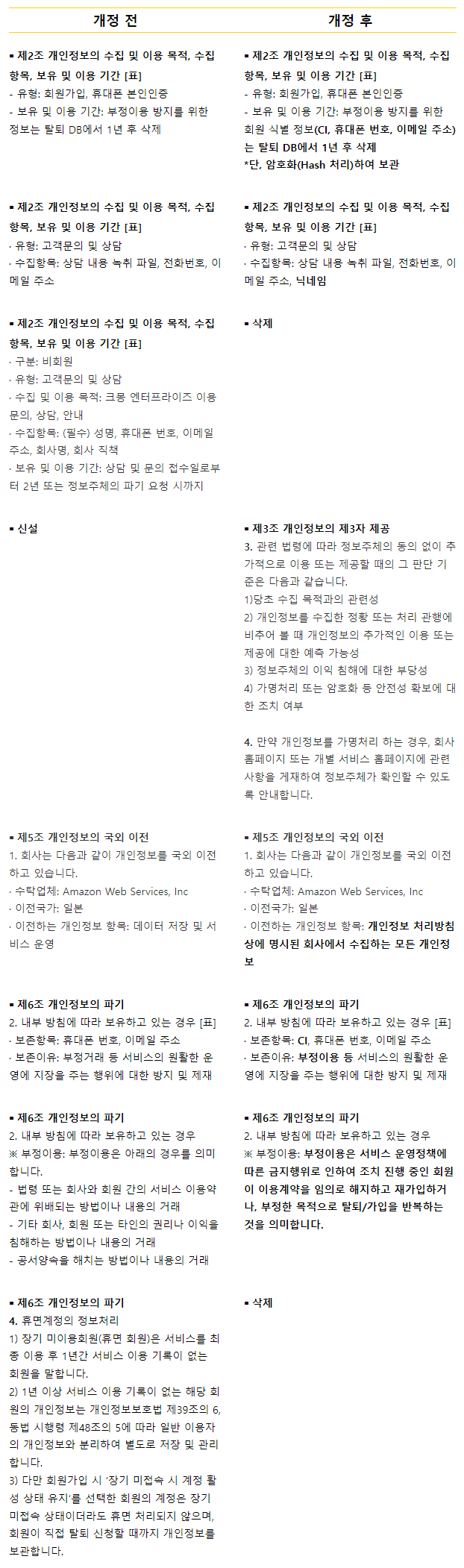 개인정보처리방침 개정.png