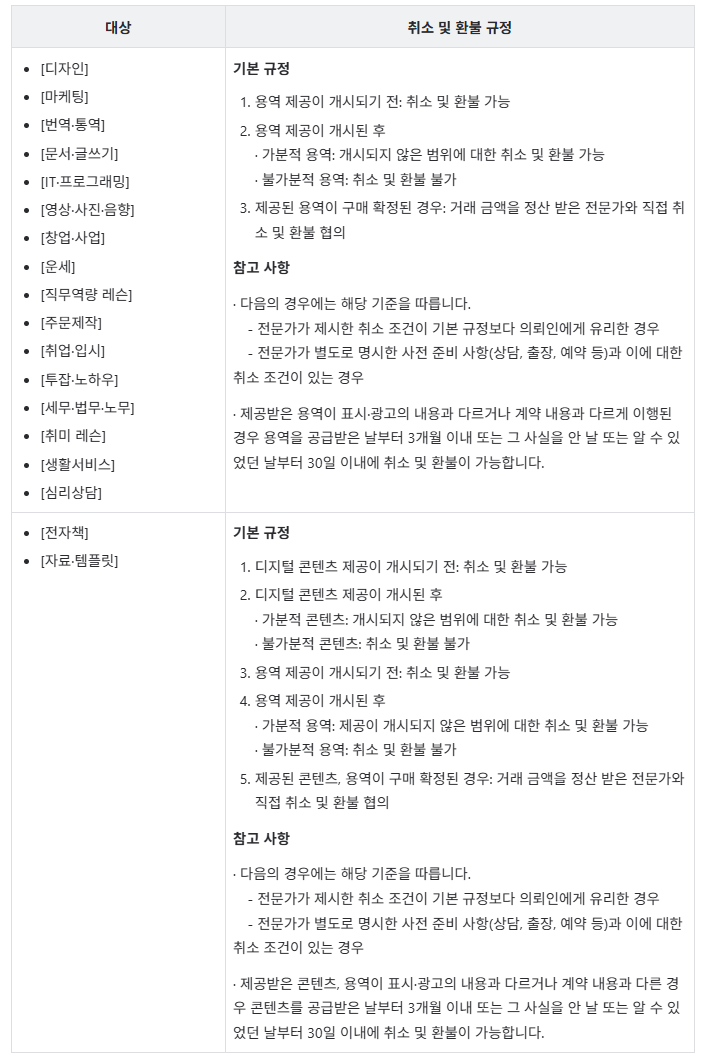 취소 및 환불규정(2020504.ver.).png