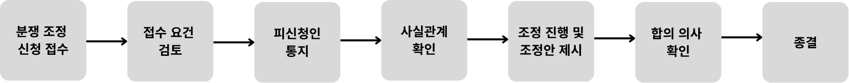 분쟁 조정 신청 접수.png