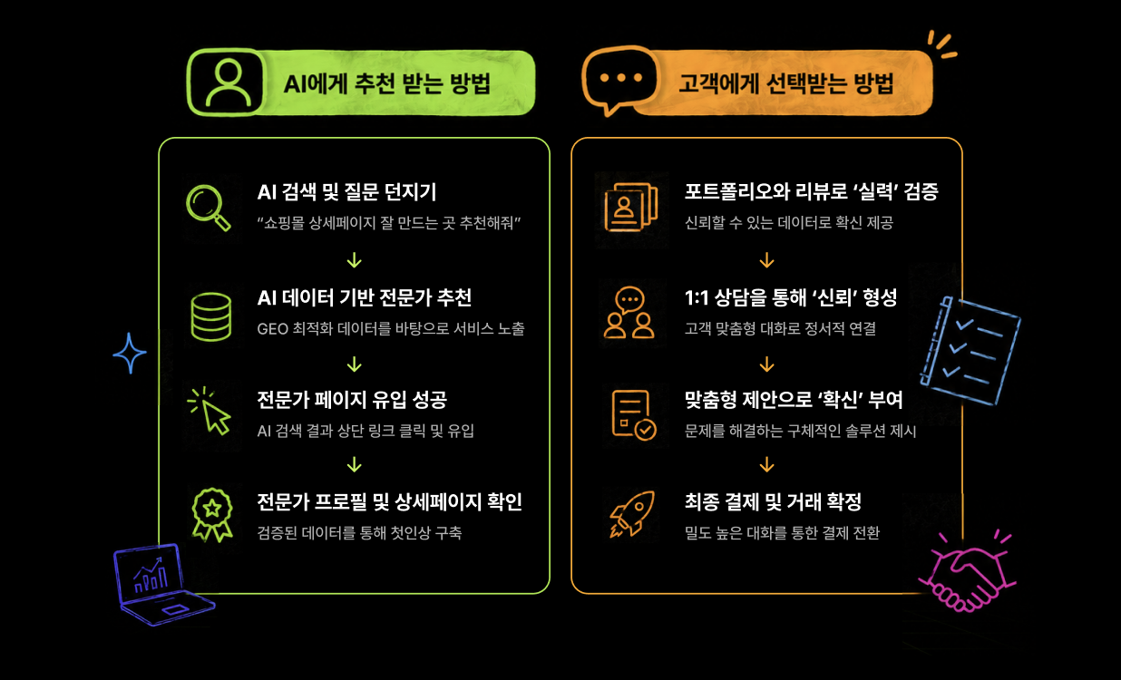 전문가 대상 공지사항 2.png